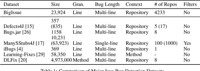 Figure 1 for BigIssue: A Realistic Bug Localization Benchmark