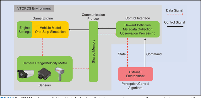 Figure 2 for Reinforcement Learning and Deep Learning based Lateral Control for Autonomous Driving