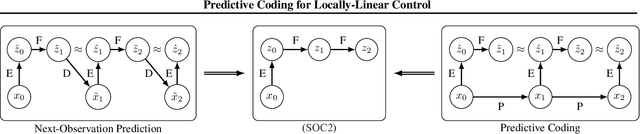Figure 1 for Predictive Coding for Locally-Linear Control