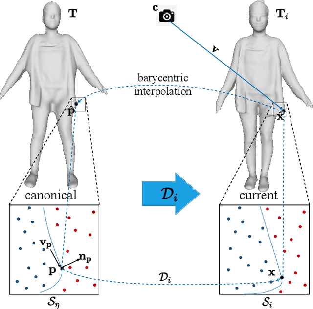 Figure 3 for SelfRecon: Self Reconstruction Your Digital Avatar from Monocular Video
