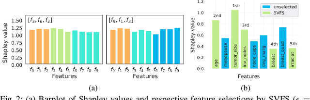 Figure 4 for Unsupervised Features Ranking via Coalitional Game Theory for Categorical Data