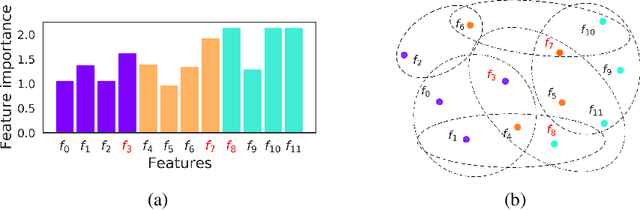 Figure 1 for Unsupervised Features Ranking via Coalitional Game Theory for Categorical Data