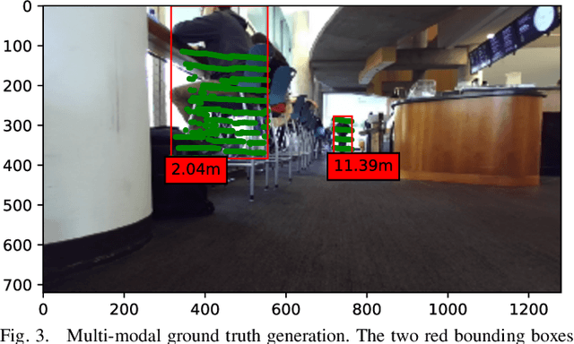 Figure 3 for Future Near-Collision Prediction from Monocular Video: Feasibility, Dataset, and Challenges