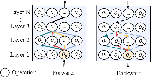 Figure 1 for Analyzing and Mitigating Interference in Neural Architecture Search