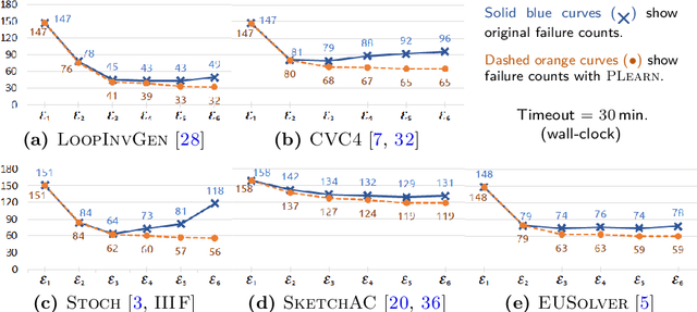 Figure 4 for Overfitting in Synthesis: Theory and Practice (Extender Version)
