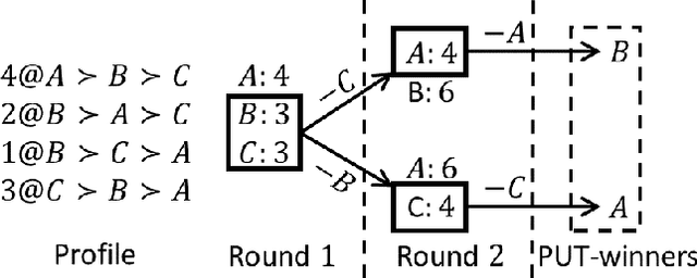 Figure 1 for Practical Algorithms for STV and Ranked Pairs with Parallel Universes Tiebreaking