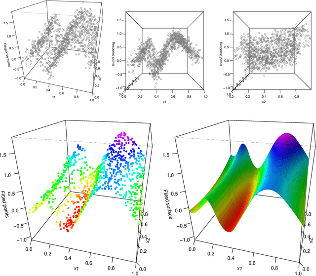 Figure 3 for Additive Models with Trend Filtering