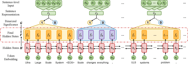Figure 3 for SenSeNet: Neural Keyphrase Generation with Document Structure