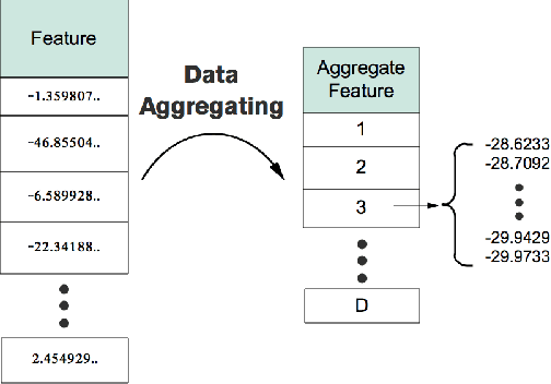 Figure 1 for The Tradeoff Between Privacy and Accuracy in Anomaly Detection Using Federated XGBoost