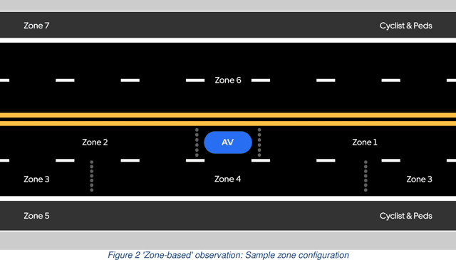 Figure 2 for High-Resolution Traffic Sensing with Autonomous Vehicles