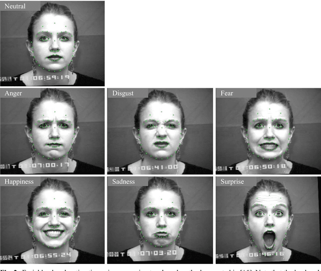 Figure 3 for Facial expression recognition based on local region specific features and support vector machines