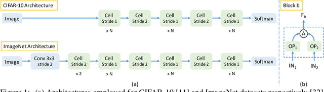 Figure 1 for Towards Interpretable R-CNN by Unfolding Latent Structures