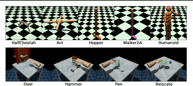 Figure 1 for Hyperparameter Selection for Imitation Learning