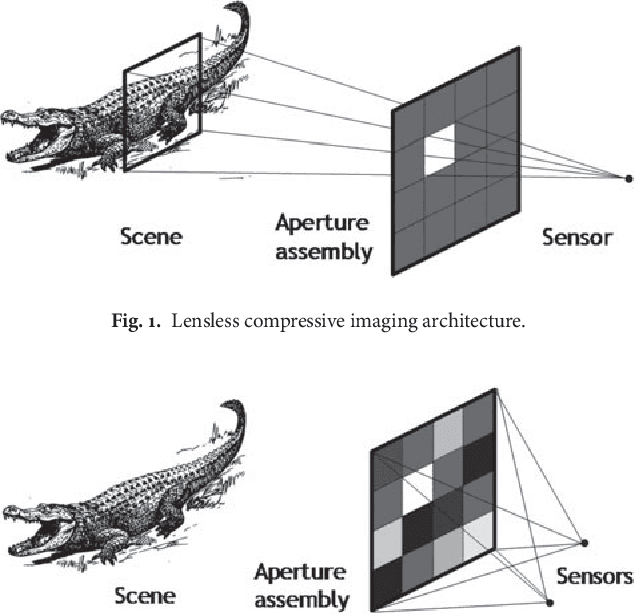 Figure 1 for Multi-view in Lensless Compressive Imaging