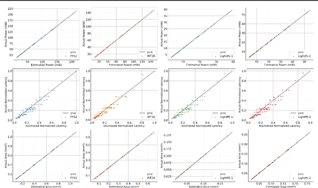 Figure 2 for QAPPA: Quantization-Aware Power, Performance, and Area Modeling of DNN Accelerators