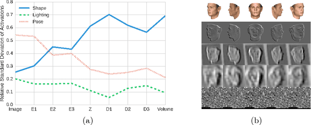 Figure 4 for Deep disentangled representations for volumetric reconstruction