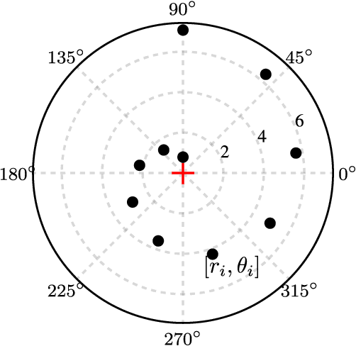 Figure 3 for Gaussian Process Quadrature Moment Transform