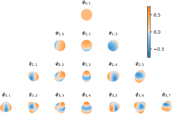 Figure 3 for Sparse Gaussian Processes with Spherical Harmonic Features