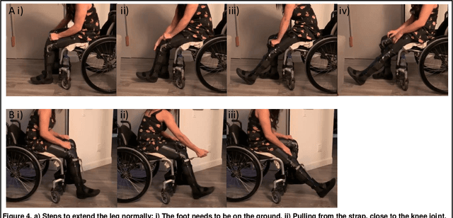 Figure 4 for Mechanical Orthosis Mechanism to Facilitate the Extension of the Leg