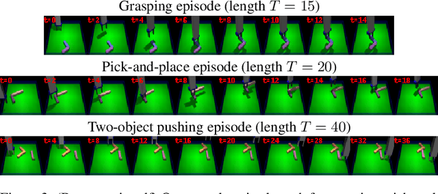Figure 3 for Time-Agnostic Prediction: Predicting Predictable Video Frames