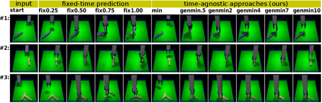 Figure 4 for Time-Agnostic Prediction: Predicting Predictable Video Frames