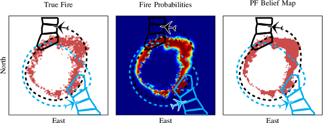 Figure 4 for Image-based Guidance of Autonomous Aircraft for Wildfire Surveillance and Prediction