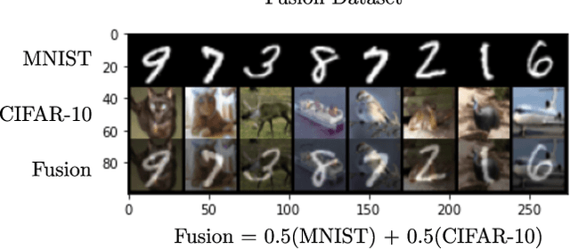 Figure 3 for The Effects of Image Distribution and Task on Adversarial Robustness