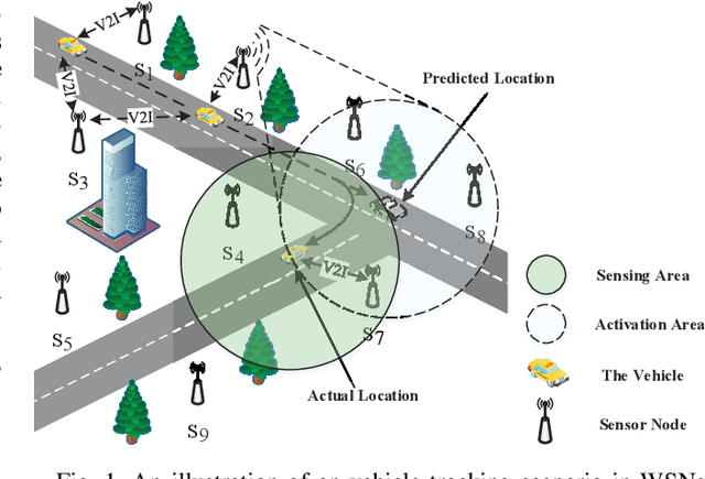 Figure 1 for Vehicle Tracking in Wireless Sensor Networks via Deep Reinforcement Learning