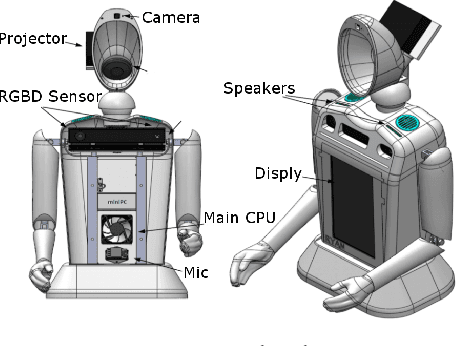 Figure 1 for A Pilot Study on Using an Intelligent Life-like Robot as a Companion for Elderly Individuals with Dementia and Depression