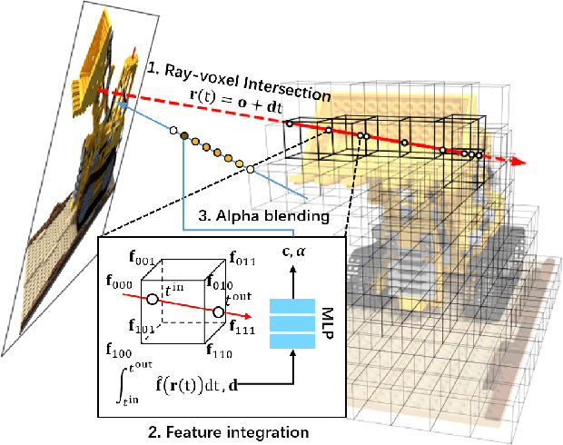 Figure 3 for DIVeR: Real-time and Accurate Neural Radiance Fields with Deterministic Integration for Volume Rendering