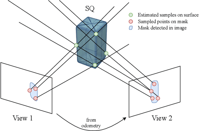 Figure 1 for Superquadric Object Representation for Optimization-based Semantic SLAM