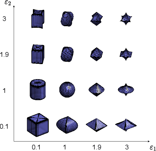 Figure 2 for Superquadric Object Representation for Optimization-based Semantic SLAM