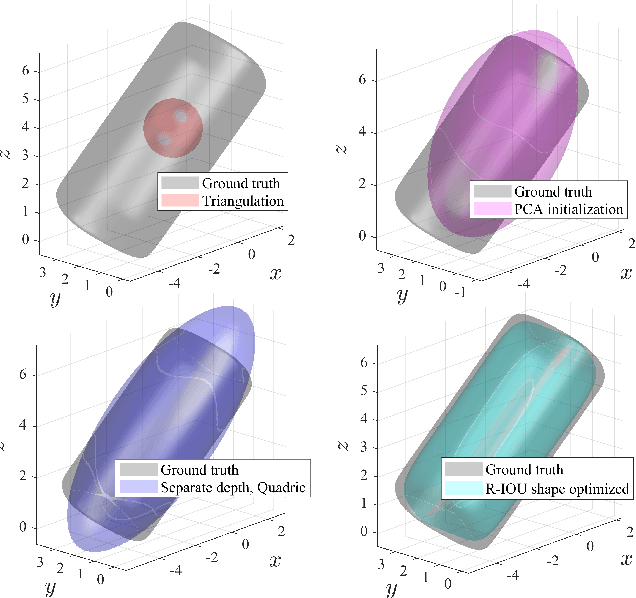 Figure 4 for Superquadric Object Representation for Optimization-based Semantic SLAM