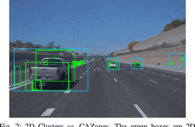 Figure 2 for LiDAR Cluster First and Camera Inference Later: A New Perspective Towards Autonomous Driving
