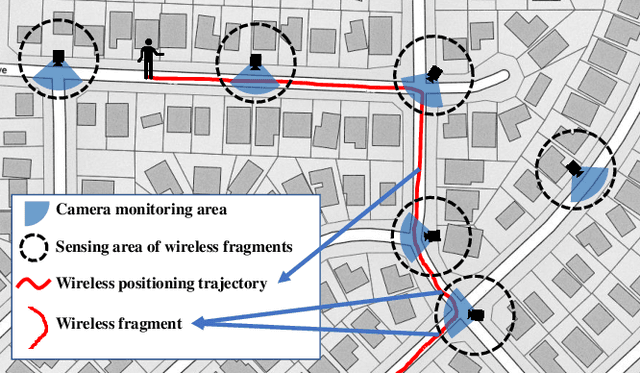 Figure 1 for Unsupervised Person Re-Identification with Wireless Positioning under Weak Scene Labeling
