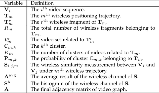 Figure 2 for Unsupervised Person Re-Identification with Wireless Positioning under Weak Scene Labeling