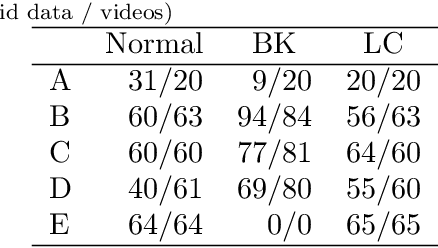 Figure 4 for Automatic detection of faults in race walking from a smartphone camera: a comparison of an Olympic medalist and university athletes