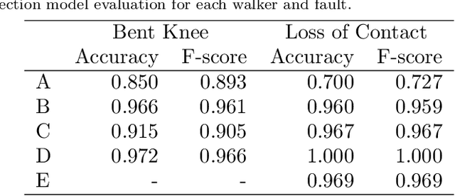 Figure 1 for Automatic detection of faults in race walking from a smartphone camera: a comparison of an Olympic medalist and university athletes