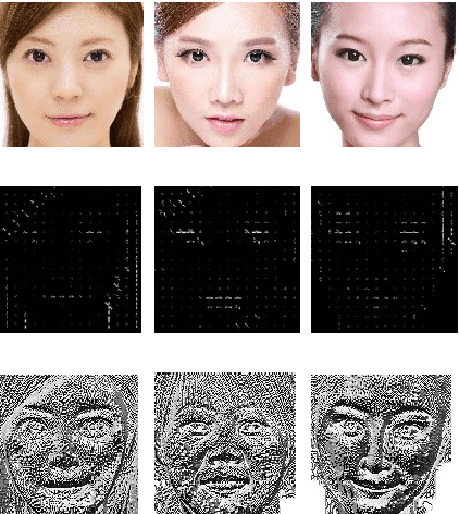 Figure 4 for Transferring Rich Deep Features for Facial Beauty Prediction