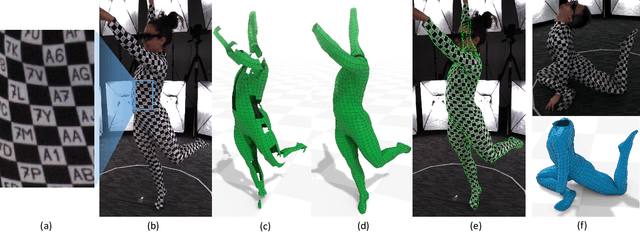 Figure 1 for Capturing Detailed Deformations of Moving Human Bodies