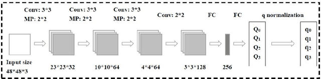 Figure 3 for 6D Object Pose Estimation Based on 2D Bounding Box