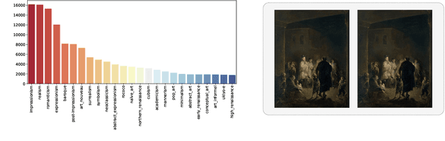 Figure 4 for The ArtBench Dataset: Benchmarking Generative Models with Artworks