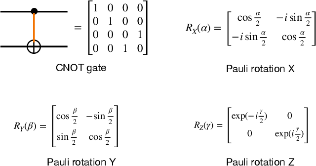 Figure 3 for Classical-to-Quantum Transfer Learning for Spoken Command Recognition Based on Quantum Neural Networks