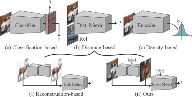 Figure 1 for Out-of-Distribution Detection with Semantic Mismatch under Masking