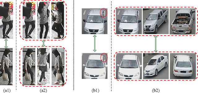 Figure 1 for Uncertainty-Aware Multi-Shot Knowledge Distillation for Image-Based Object Re-Identification