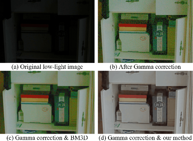 Figure 3 for Better Than Reference In Low Light Image Enhancement: Conditional Re-Enhancement Networks