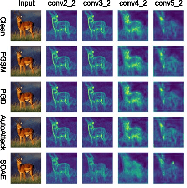 Figure 4 for Hessian-Free Second-Order Adversarial Examples for Adversarial Learning