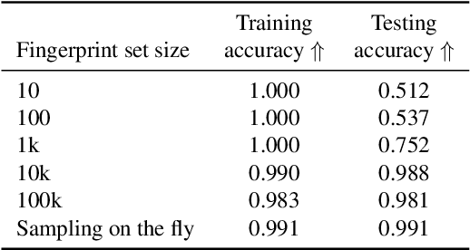 Figure 4 for Responsible Disclosure of Generative Models Using Scalable Fingerprinting
