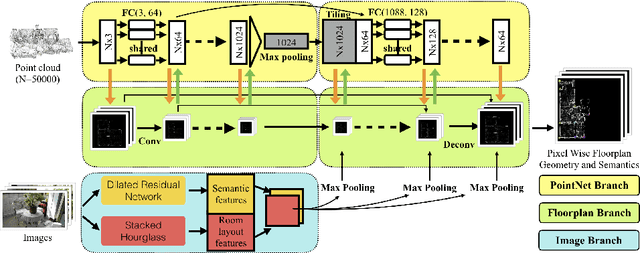 Figure 1 for FloorNet: A Unified Framework for Floorplan Reconstruction from 3D Scans