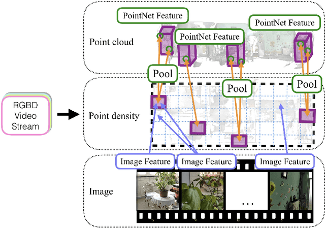 Figure 3 for FloorNet: A Unified Framework for Floorplan Reconstruction from 3D Scans